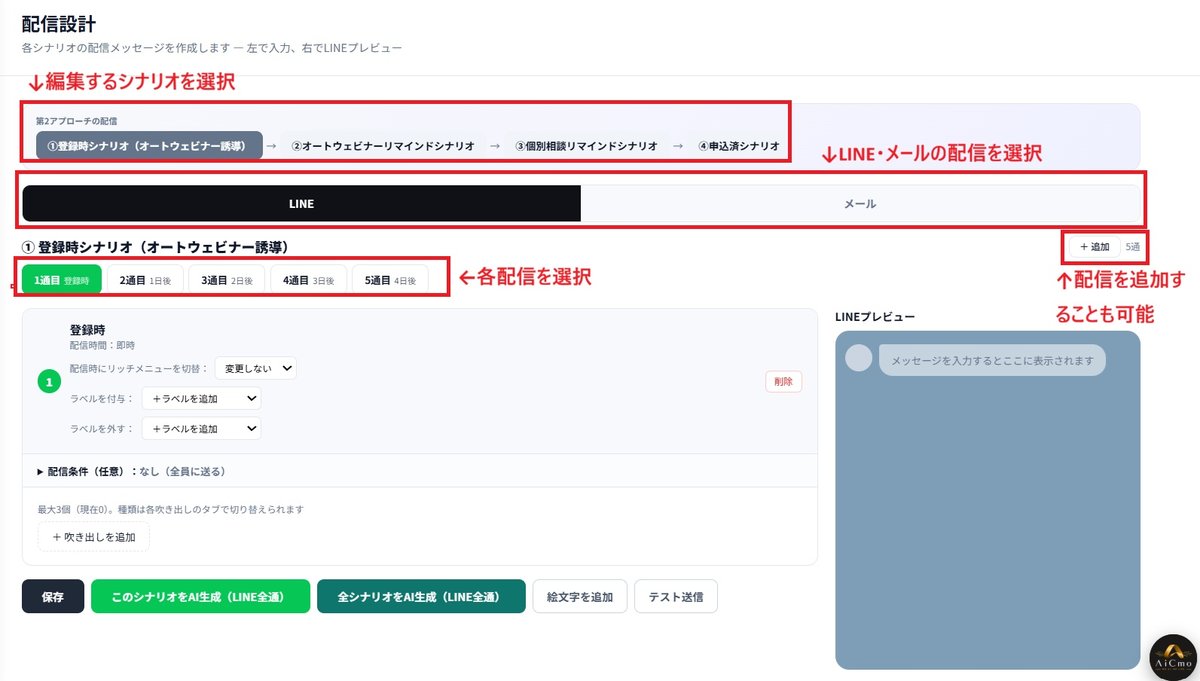 配信設計の画面。上にシナリオの選択、その下にLINEとメールの切り替え、配信回のタブ、右上に追加ボタン、右側にLINEプレビュー。