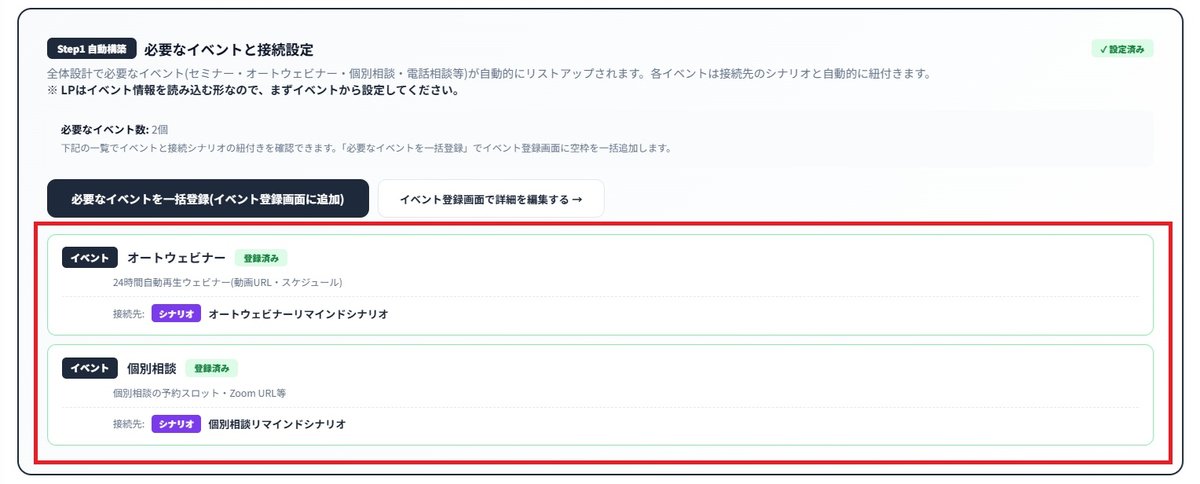ファネル設計のStep1。必要なイベントとしてオートウェビナーと個別相談が並び、それぞれの接続先シナリオが表示されている画面。