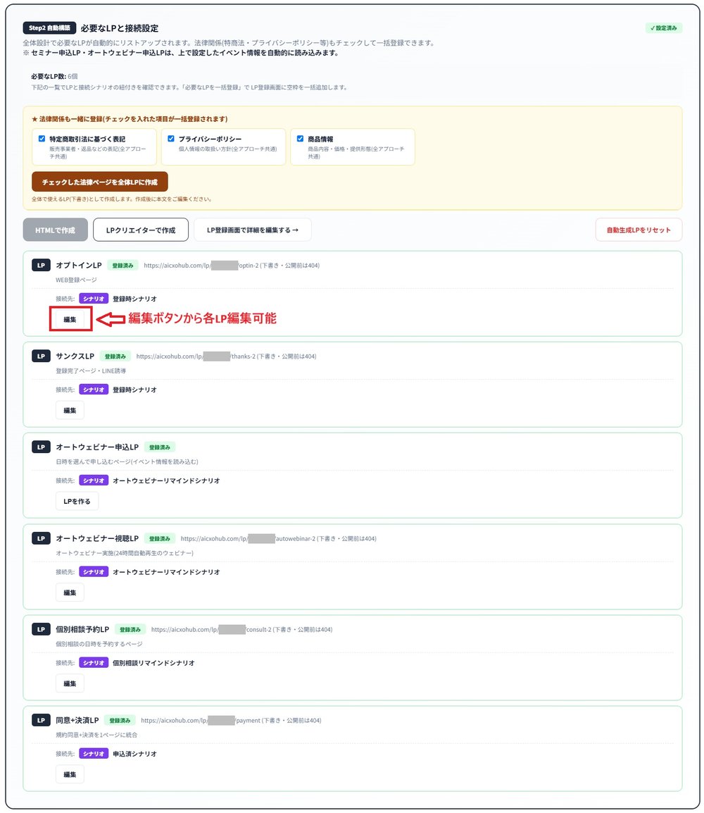 ファネル設計のStep2。法律関係のチェック欄、LPの作成ボタン、オプトインLPから同意＋決済LPまでのLP一覧と接続先シナリオ、編集ボタン。