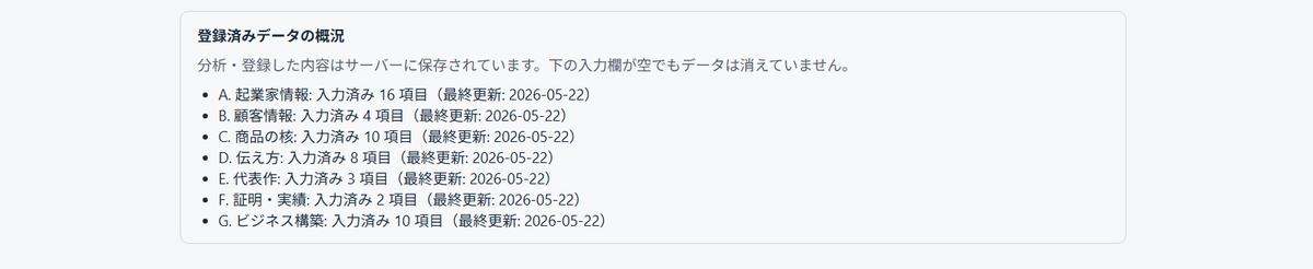 AiCmoの基本情報。登録済みデータの概況（A〜Gのカテゴリーと項目数）。