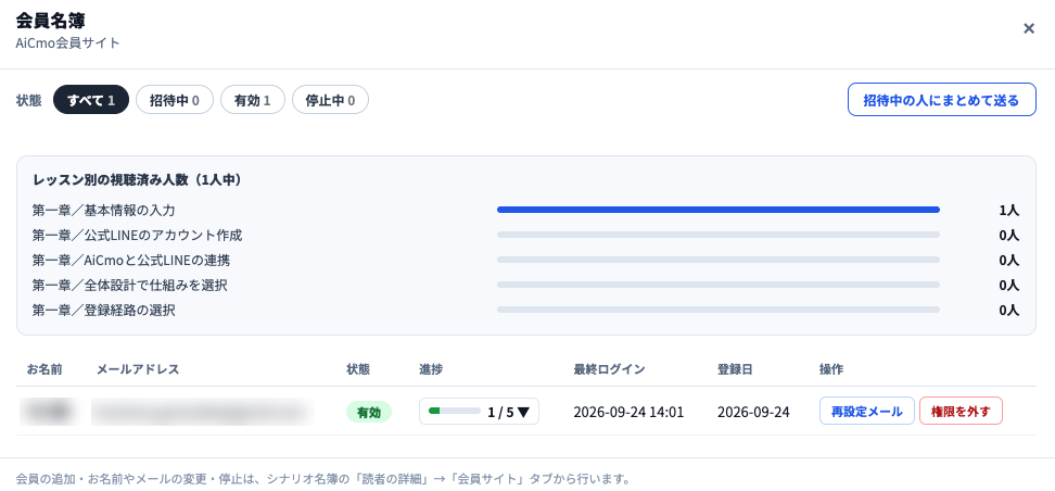 会員名簿の画面。状態の絞り込み（すべて・招待中・有効・停止中）、招待中の人にまとめて送るボタン、レッスン別の視聴済み人数のグラフ、会員の一覧（お名前・メールアドレス・状態・進捗・最終ログイン・登録日・再設定メール・権限を外す）。