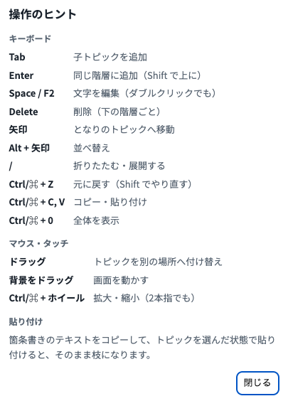 操作のヒントの一覧。キーボード（Tab 子トピックを追加、Enter 同じ階層に追加、Space/F2 文字を編集、Delete 削除、矢印 となりへ移動、Alt＋矢印 並べ替え、/ 折りたたむ・展開、Ctrl/⌘＋Z 元に戻す、Ctrl/⌘＋C,V コピー・貼り付け、Ctrl/⌘＋0 全体を表示）、マウス・タッチ（ドラッグで付け替え、背景をドラッグで画面を動かす、Ctrl/⌘＋ホイールで拡大・縮小）、貼り付け（箇条書きのテキストを貼り付けると枝になる）。