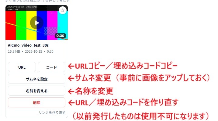 配信動画のカード。URL・コード、サムネを設定、名前を変える、削除のボタンと、リンクを作り直すのリンク。それぞれの説明の書き込みがある。
