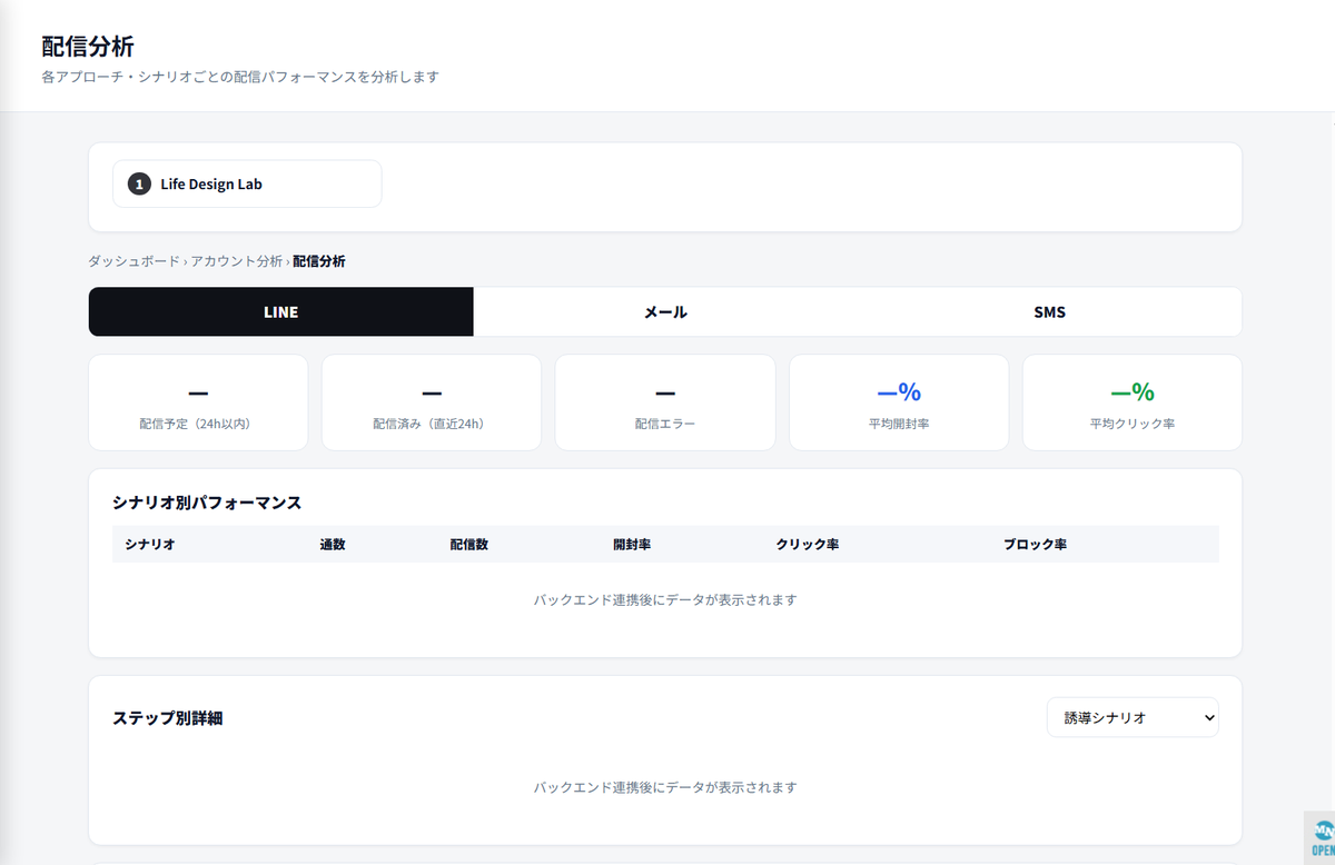 AiCmoの配信分析。開封率・クリック率・シナリオ別パフォーマンス。
