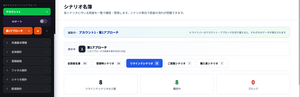 AiCmoのシナリオ名簿。シナリオごとのタブと人数が表示される。