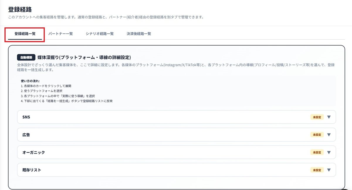 登録経路一覧タブ。SNS・広告・オーガニック・既存リストの媒体カードが並ぶ画面。