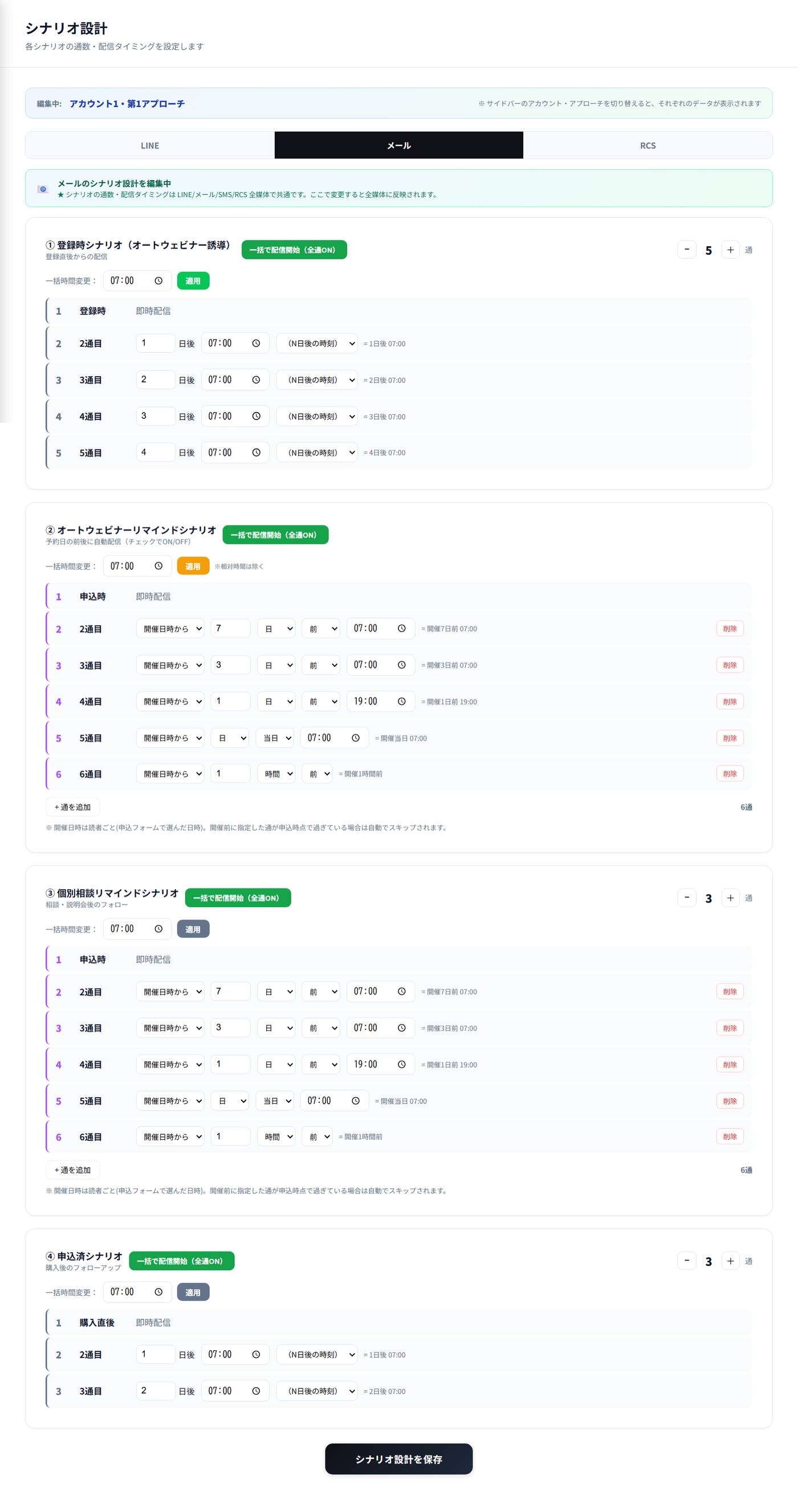 AiCmoのシナリオ設計の画面全体。上にLINE・メール・RCSの切り替えがあり、その下に4つのシナリオが並ぶ。