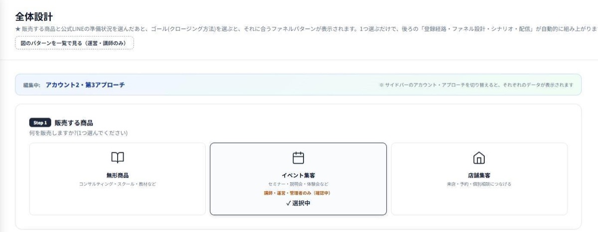 全体設計のStep1販売する商品。無形商品・イベント集客・店舗集客のうち、イベント集客が選択中になっている。