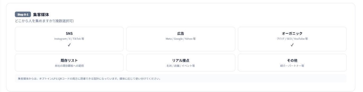 Step8-1集客媒体。SNS・広告・オーガニック・既存リスト・リアル接点・その他の6つから複数選べる。