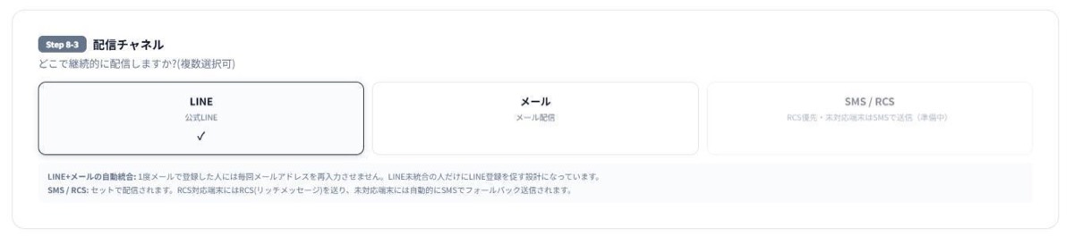 Step8-3配信チャネル。LINEが選択中、メール、SMS/RCS（準備中）。