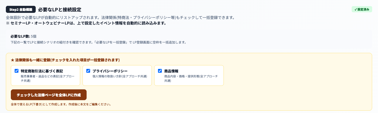 AiCmoファネル設計Step2。特定商取引法に基づく表記・プライバシーポリシー・商品情報にチェックを入れて一括作成する画面。