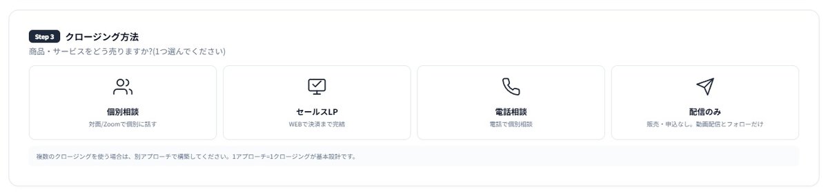 全体設計のStep3。個別相談・セールスLP・電話相談・配信のみから選ぶ画面。