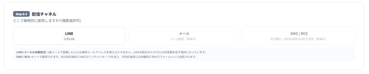 Step8-3の配信チャネル。LINE・メール・SMS/RCSから選ぶ画面。